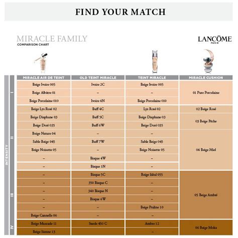 lancôme shade comparison chart.